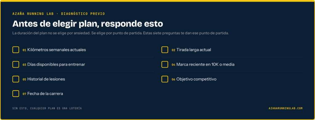 Cómo preparar un maratón: checklist previa