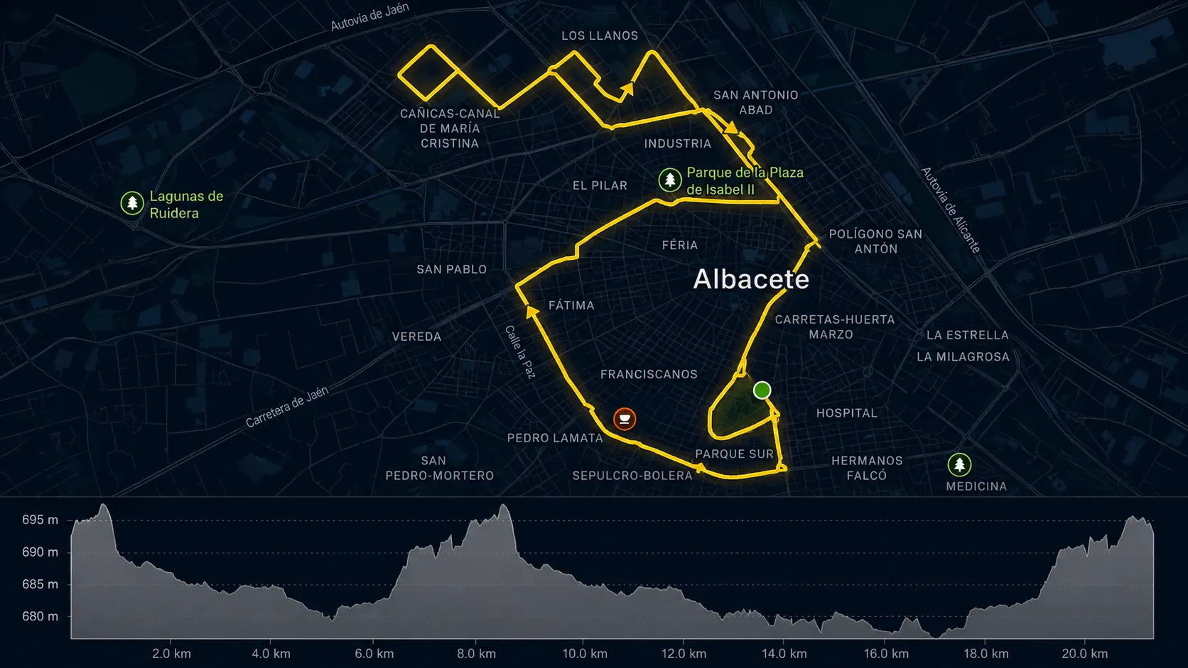 Recorrido Medio Maratón Albacete 2026