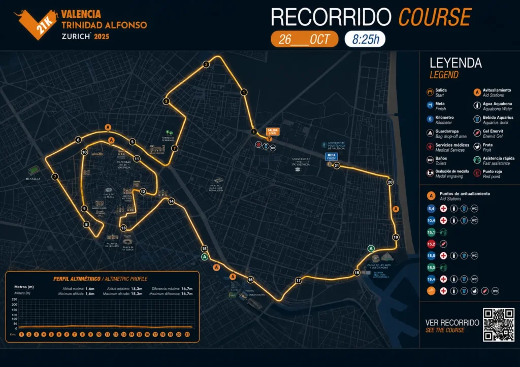 Recorrido Medio Maratón Valencia 2026
