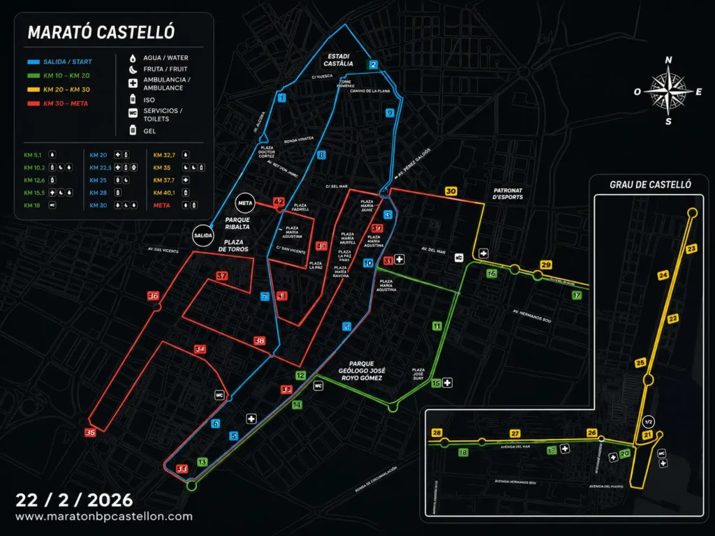 Recorrido Maratón de Castellón