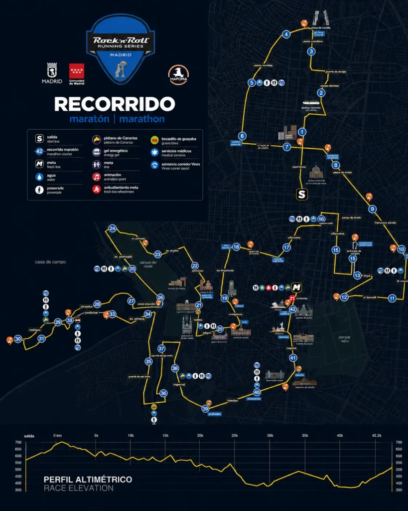Recorrido Maratón Madrid 2026