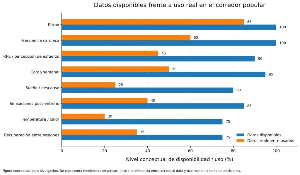 método noruego datos disponibles vs uso real