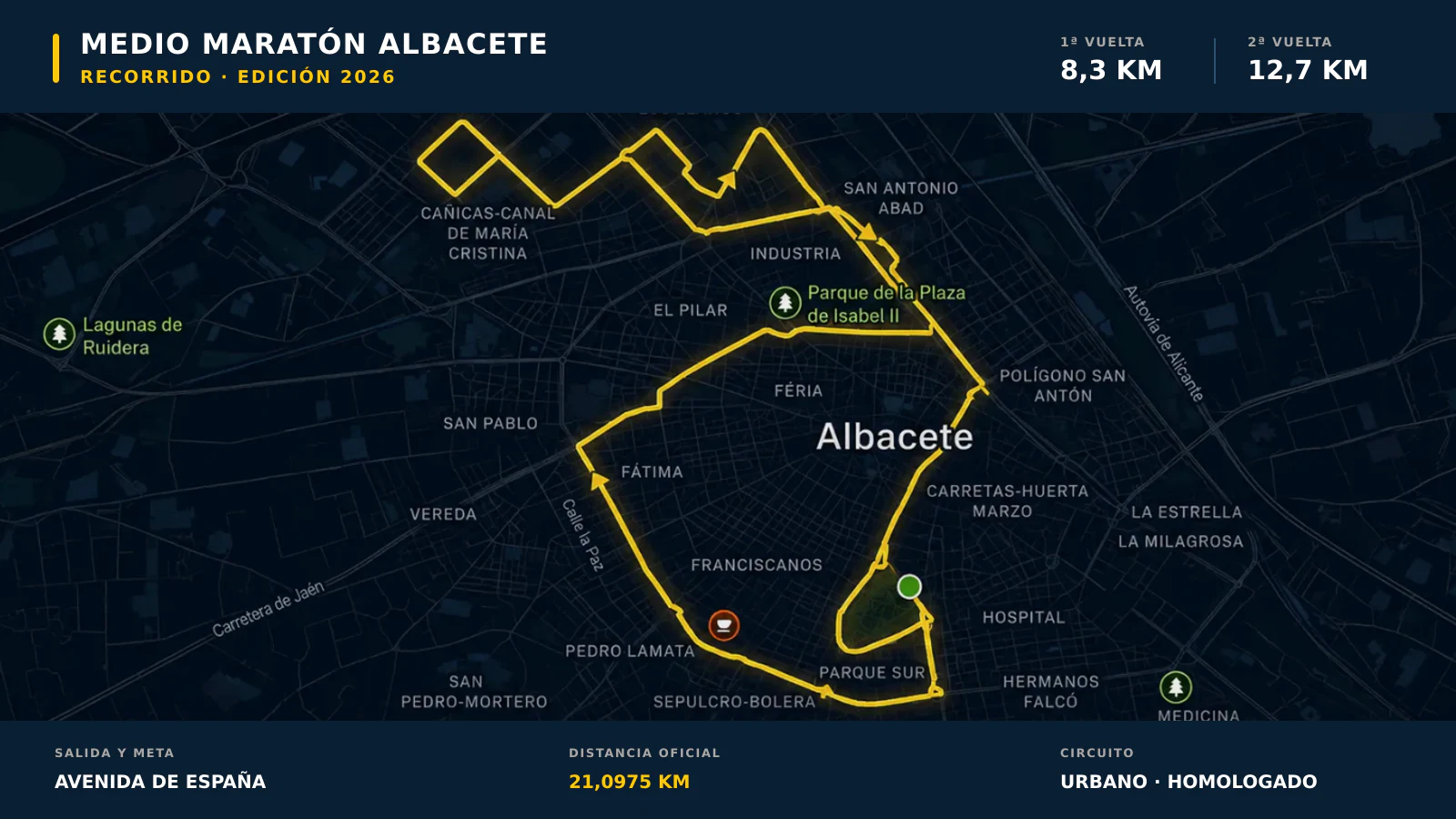 Recorrido Medio Maratón Albacete 2026